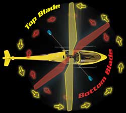 counter-rotating blades
