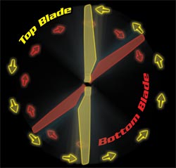counter-rotating blades