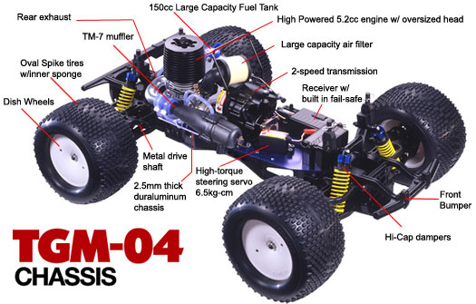 Tamiya shop tnx nitro